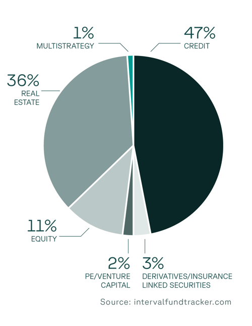 27608 ACC Blog Internal Funds Pie Chart