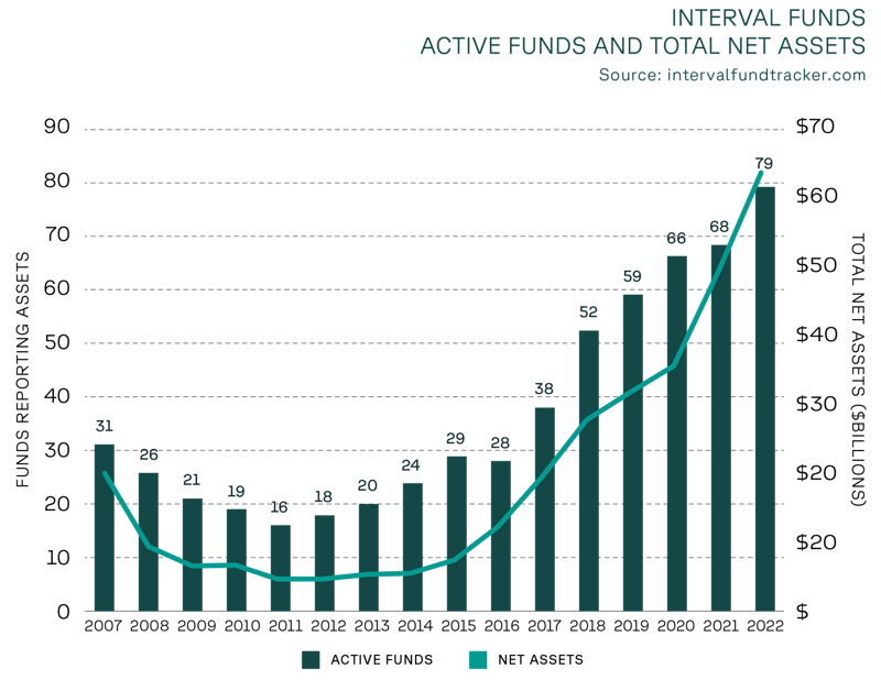 DRAFT - 27608 ACC Blog Interval Funds@2x