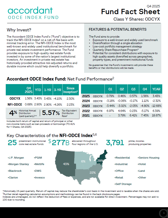 Class Y: Q4 2025 Condensed Fact Sheet