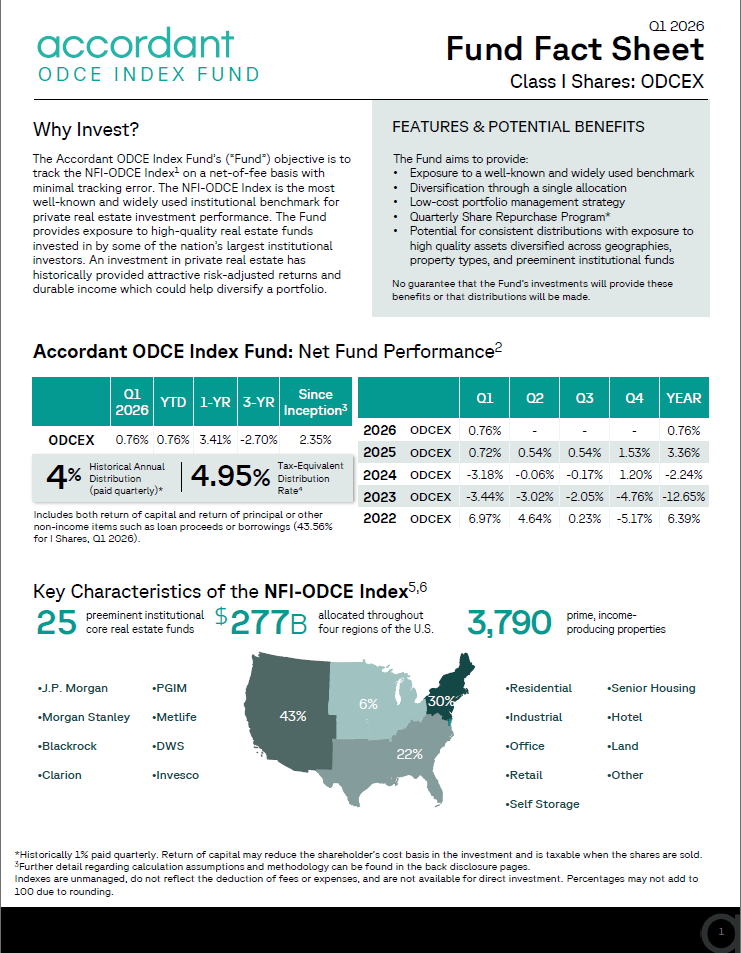 Class I: Q1 2026 Condensed Fact Sheet