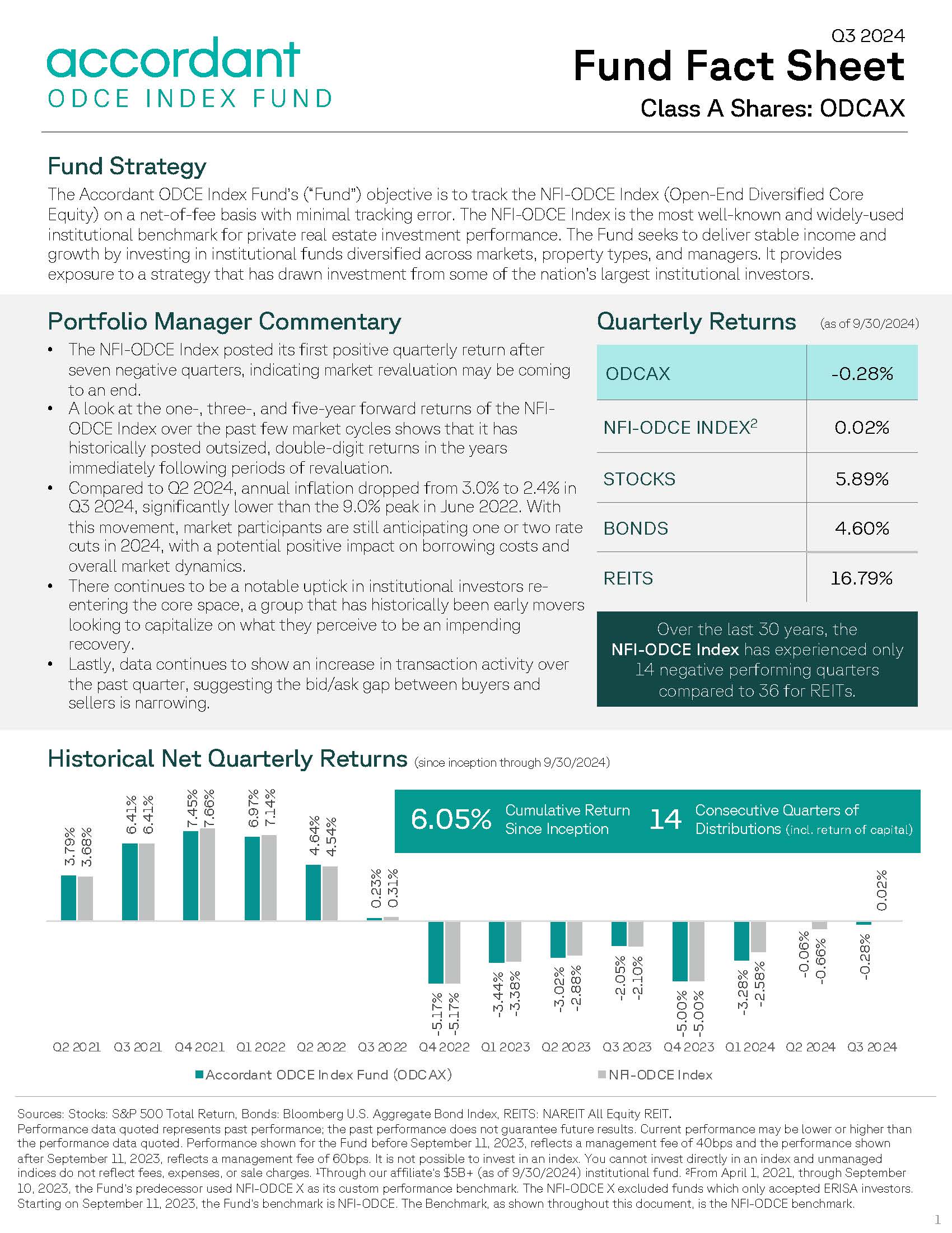 Class A: Q3 2024 Fact Sheet