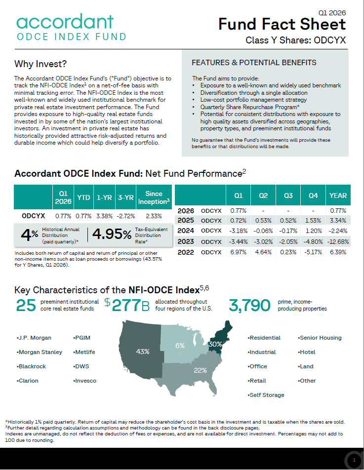 Class Y: Q1 2026 Expanded Fact Sheet